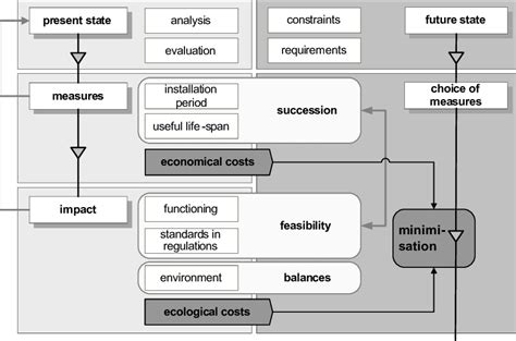 Image result for Optimisation Model