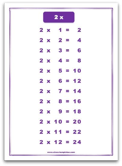 Image result for 2-Digit Numbers Times Tables