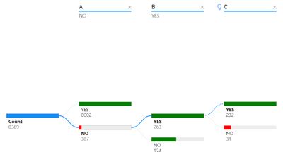 Decomposition Tree Color Coding - Microsoft Fabric Community