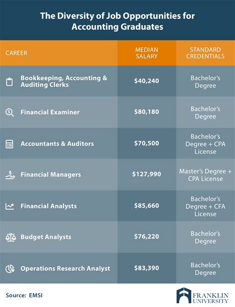 Accounting Degree Top 25 Best Online Accounting Degree Programs