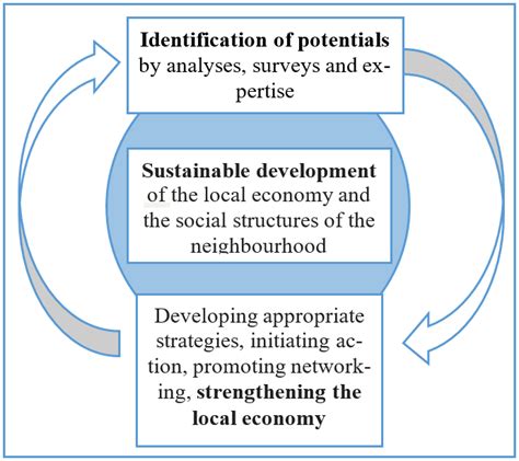 Image result for Project Approach Background
