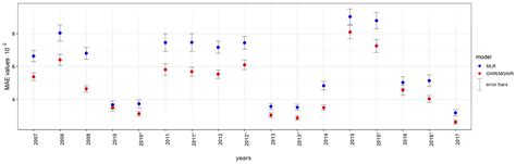 Human Activity Affects Forest Fires: The Impact of Anthropogenic ...