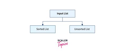 Image result for Selection Sort 2-Dimensional Array in Java