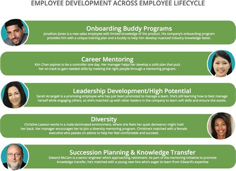 Image result for Employee Development Tips