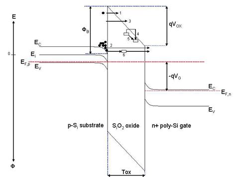 Image result for Drain Gate and Source of Si SiO2