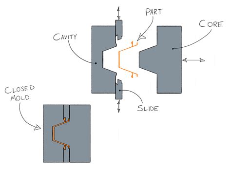Plastic Injection Molding Process 的图像结果