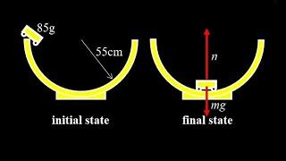 Image result for Physics Roller Coaster Loop Problem