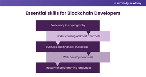 Image result for Blockchain Developer Job Description