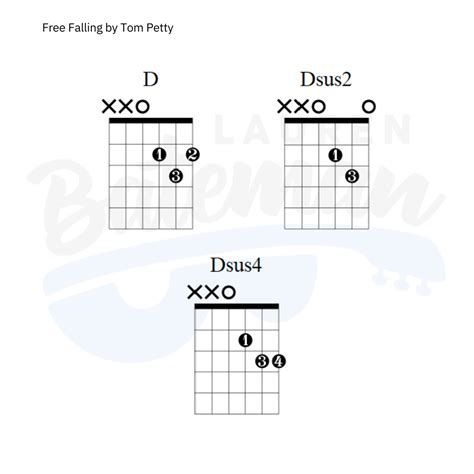 Free Falling Chords Chart by Tom Petty - Lauren Bateman Guitar