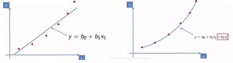 Image result for Multivariable Polynomial Regression Python