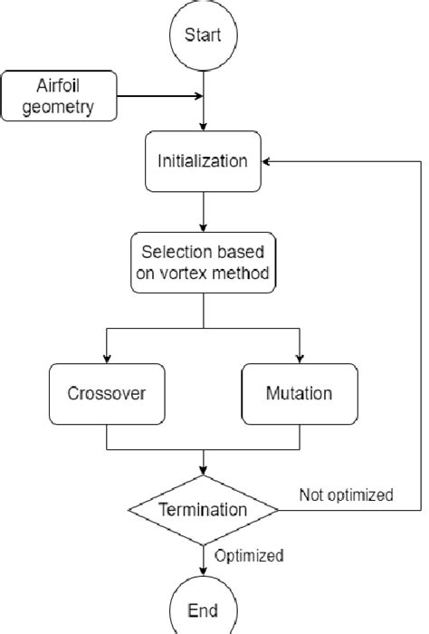 Genetic Algorithm Evolution 的图像结果