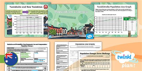Year 6 Data Representation Line Graphs Lesson 2 - Twinkl