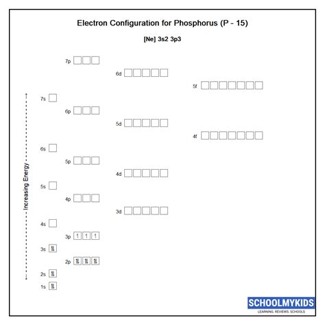 Phosphorus (P) Element Data - Properties, Uses, Facts