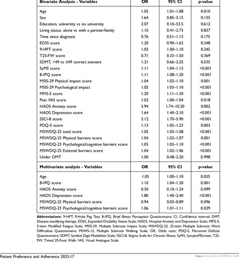 Image result for Bivariate and Multivariate Regression How To