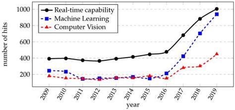 A Taxonomy for Mobile Robots: Types, Applications, Capabilities ...