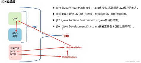 Java Web从入门到实践_java web 应用开发与实践-CSDN博客
