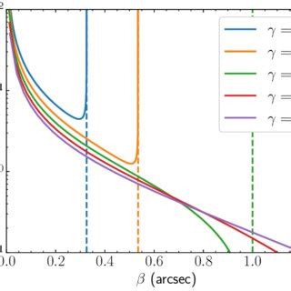 Negative Magnification 的图像结果