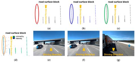 Image-Aided LiDAR Extraction, Classification, and Characterization of ...