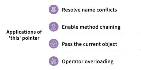 Image result for Pointers in Java