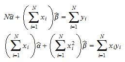 Image result for Normal Equation Add