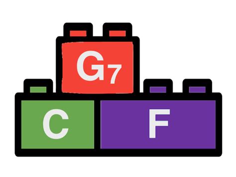 Image result for Song Build