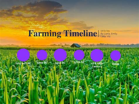 Image result for Farming Simulator Timeline