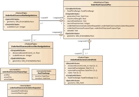Image result for Aggregation Relationship