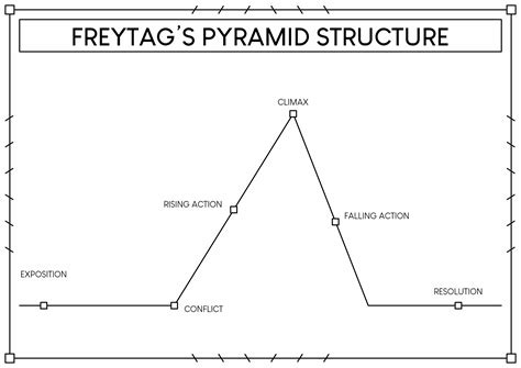 Image result for Plot Pyramid Worksheet