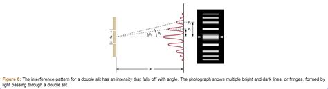 Image result for Interference Fringe Pattern