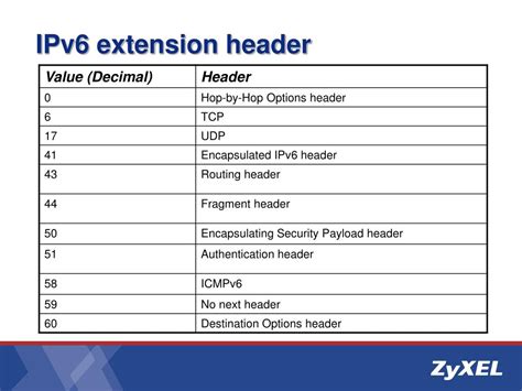 IPv6 Extension Header 的图像结果