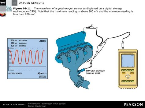 Testing O2 Sensors with a Ohm Meter 的图像结果