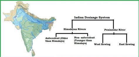 Draw the flowchart of one himalaya river? - Brainly.in