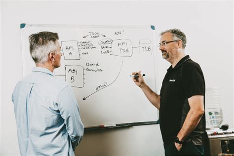 Image result for API Banner