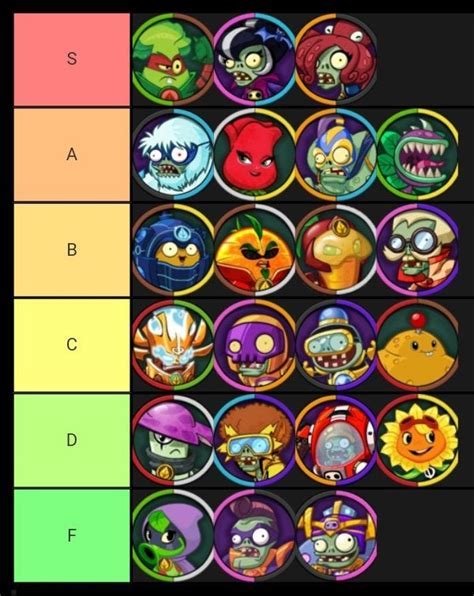 pvz heroes deck tier list Android IOS V- 3.19