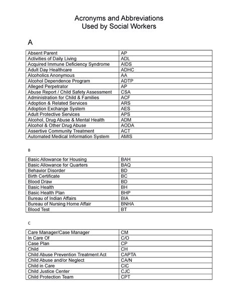 Acronyms abbreviations used by social workers - Used by Social Workers ...