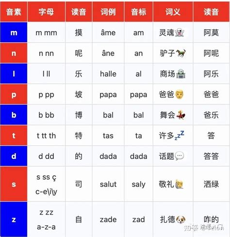 法语48个音标发音图-图库-五毛网