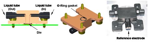 Standard CMOS Fabrication of a Sensitive Fully Depleted Electrolyte ...