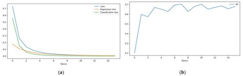 Advanced Driver Assistance Systems (ADAS) Based on Machine Learning ...