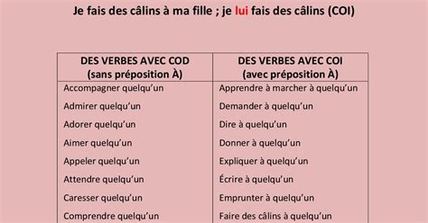 Image result for Complement Cod Coi