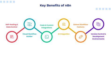 N8n vs Langflow: The Best AI Workflow Tool for Businesses
