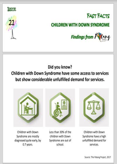 Amrit Foundation of India Fast Facts - Amrit Foundation of India