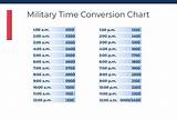 Free Printable Military Time Chart - Conversion 24-Hours [Minutes]