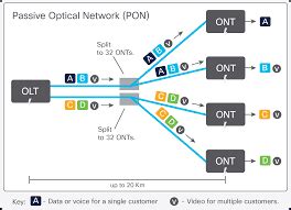 GPON Tutorial 的图像结果