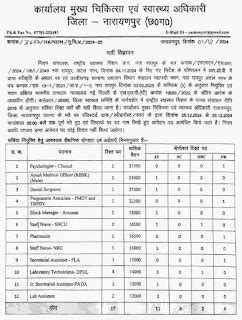 CG Job Vacancy 2024 Health Department Narayanpur