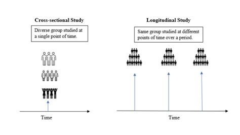 Image result for Cross-Sectional Method