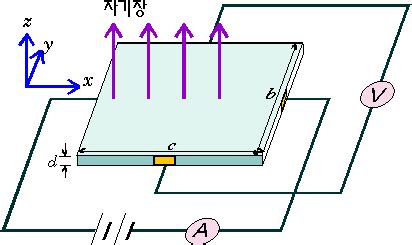 Image result for Confusion Matrix Withaccuracy Python