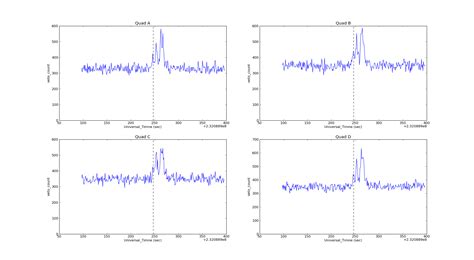 CZTI GRB Monitor Page | czti