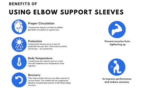 Buy NECARE Premium Nylon & Cotton Orthopedic Pain Relief Elbow ...