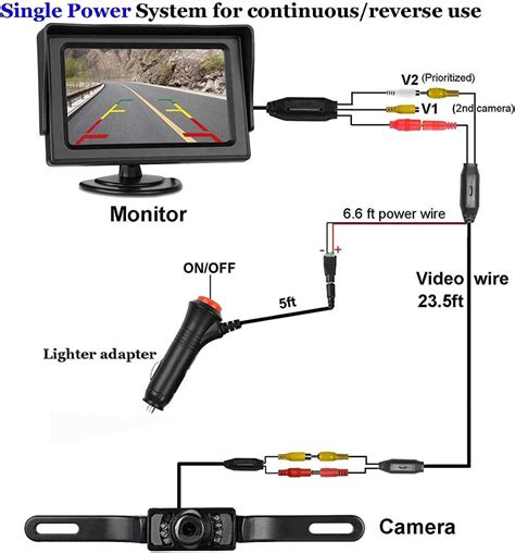 Decoding the Wiring Colour Codes of Reversing Cameras