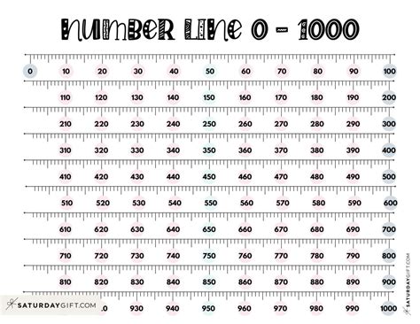 Number Line to 1000 - 6 Cute & Free Printable Worksheets